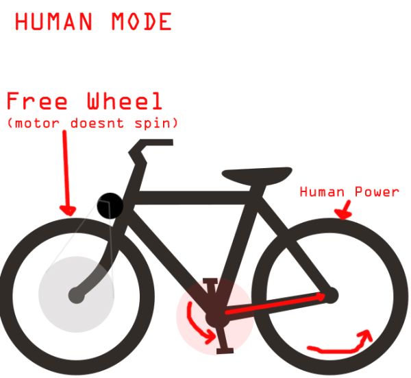 bike mode 1