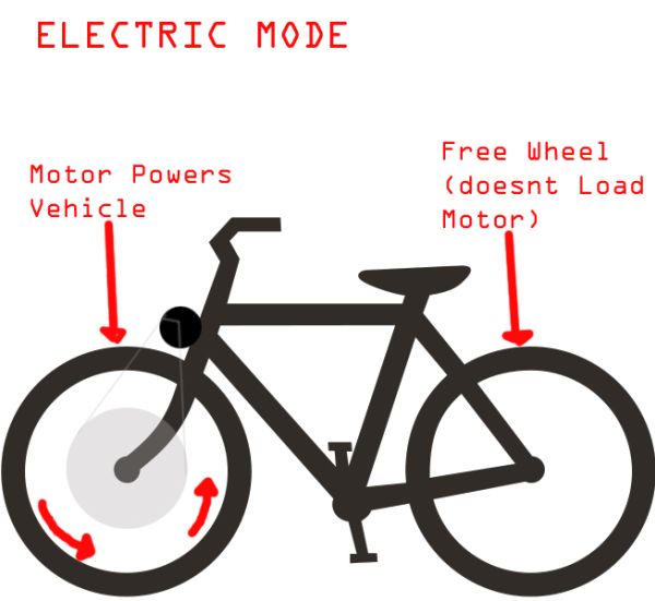 bike mode 2