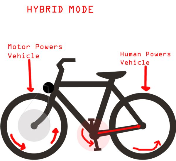 bike mode 3