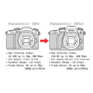 camera_upgrade_gh5s.jpg
