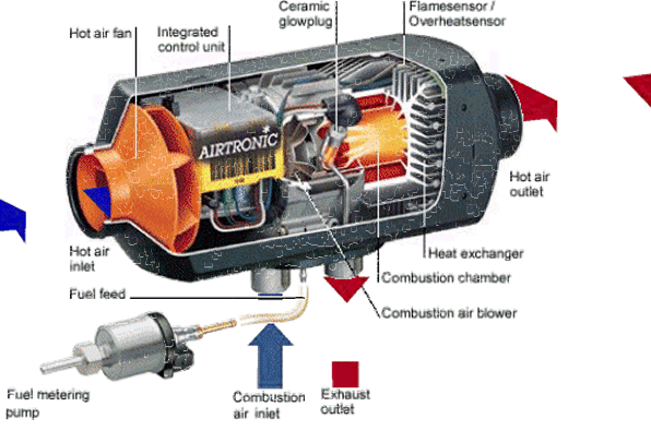 Diesel auxiliary heater retrofit
