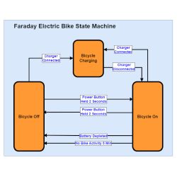 faraday_bike_block_diagram.png