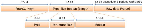 KLV Diagram