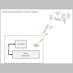 drone_controls_blockdiagram.png
