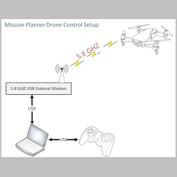 drone_controls_blockdiagram_missionplanner.png